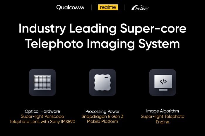Pertama di Dunia, Realme GT5 Pro Dipastikan Pakai Chip Snapdragon 8 Gen 3 dan Lensa Periskop - Image