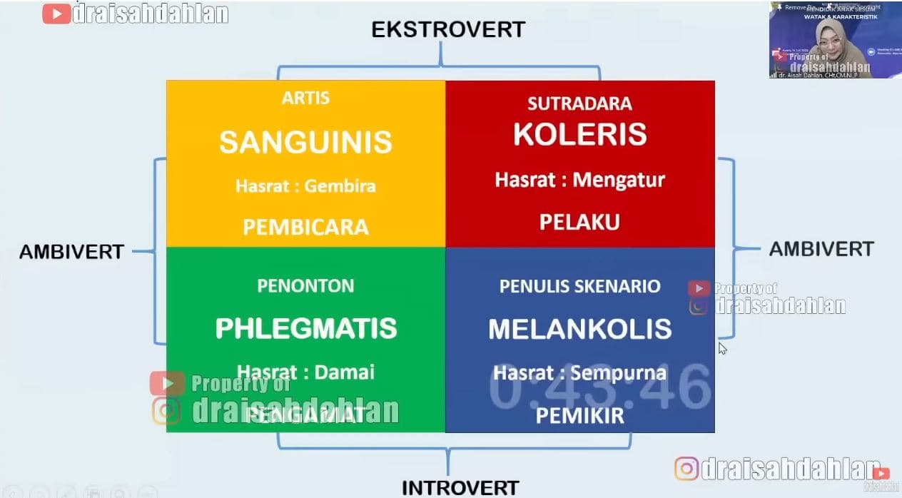 Kenali Watak Dasar Anak dengan Kuis Ala Dr Aisah Dahlan, Berikut Cara dan Penjelasannya - Image