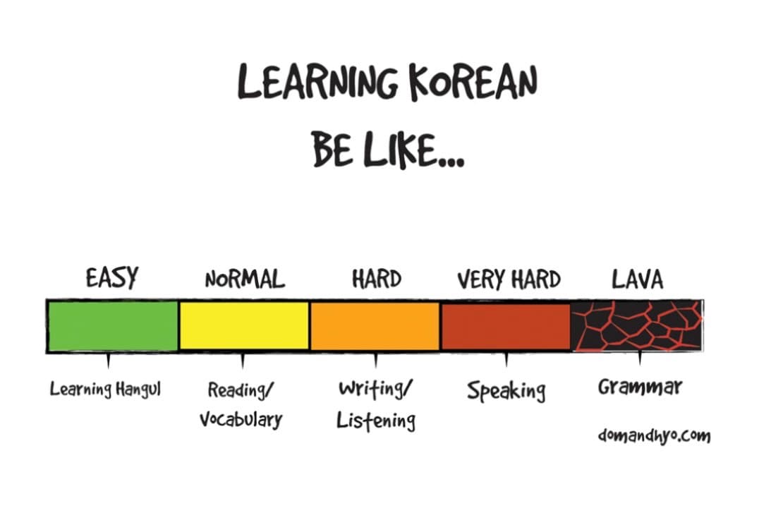 Cara Mudah Belajar Bahasa Korea, Siap Bekerja di Negeri Ginseng! - Image