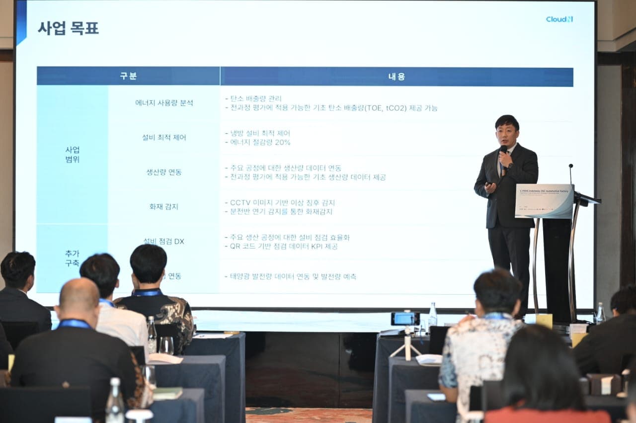 Bawa Teknologi Hijau Korea ke Bekasi, Ubah Cara Pabrik Kelola Energi lewat AIoT - Image