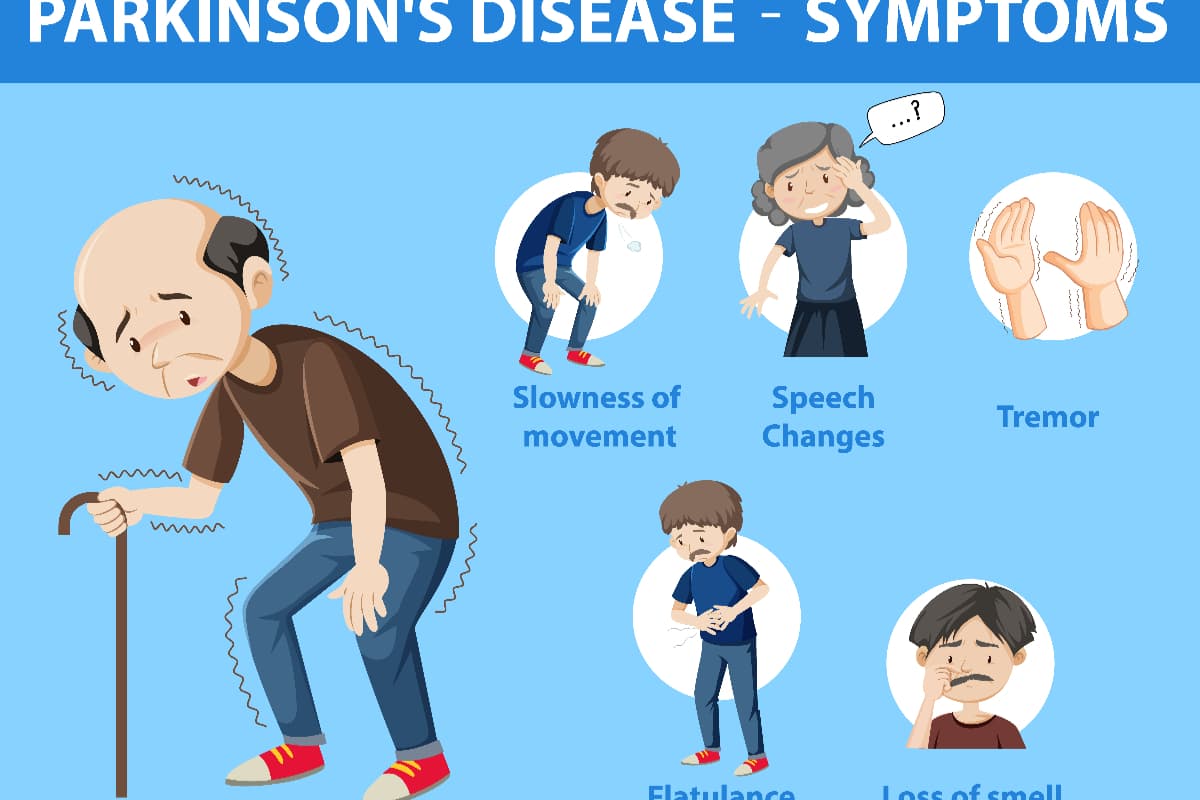 Parkinson: Penyakit yang Umumnya Menyerang Lansia, Gejala Tangan Gemetar Tak Terkendali - Image