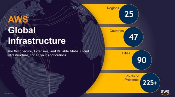 Lokasi Edge Pertama AWS di Indonesia Resmi Hadir - Image